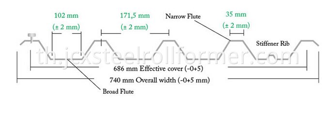 ibr roof sheet